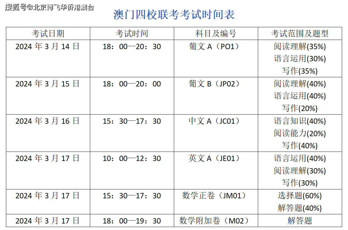 快速科普一下！2024年澳门资料图片,百科词条撰词_2024新网