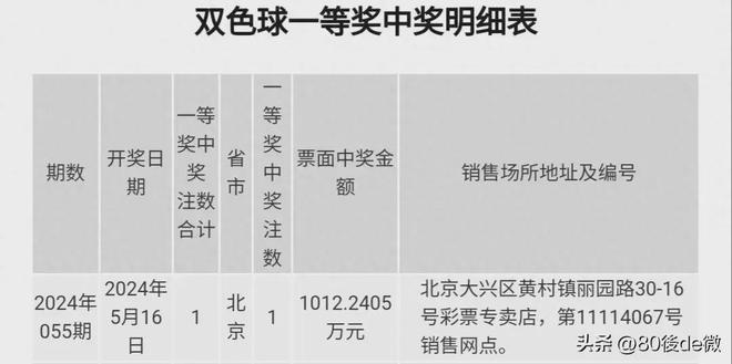 快速科普一下！港澳彩开奖号码记录,百科词条撰词_2024新网