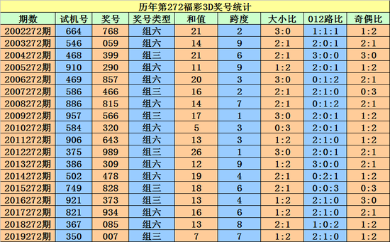 快速科普一下！二四六香港天天开彩大全历史记录,百科词条撰词_2024新网