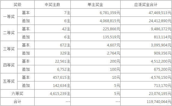 快速科普一下！澳彩开奖结果2023年今晚开奖结果查询表,百科词条撰词_2024新网