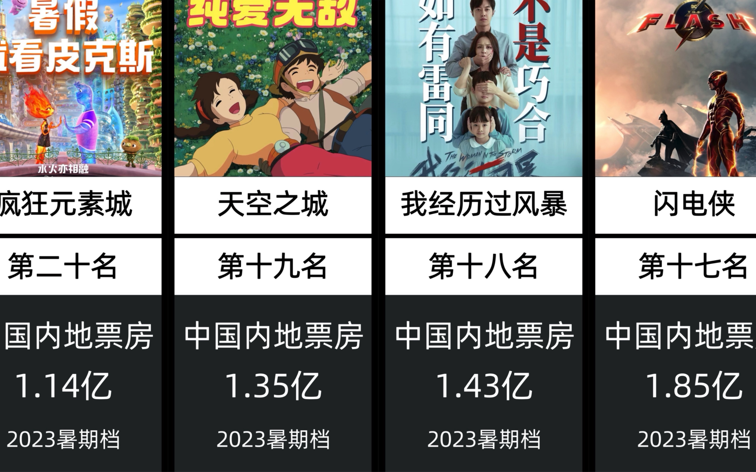 快速科普一下！2023年票房电影排行榜,百科词条撰词_2024新网