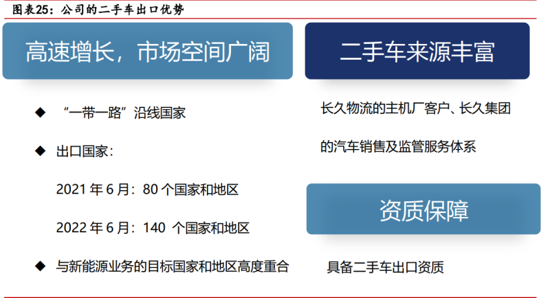 快速科普一下！长久物流整车运输,百科词条撰词_2024新网