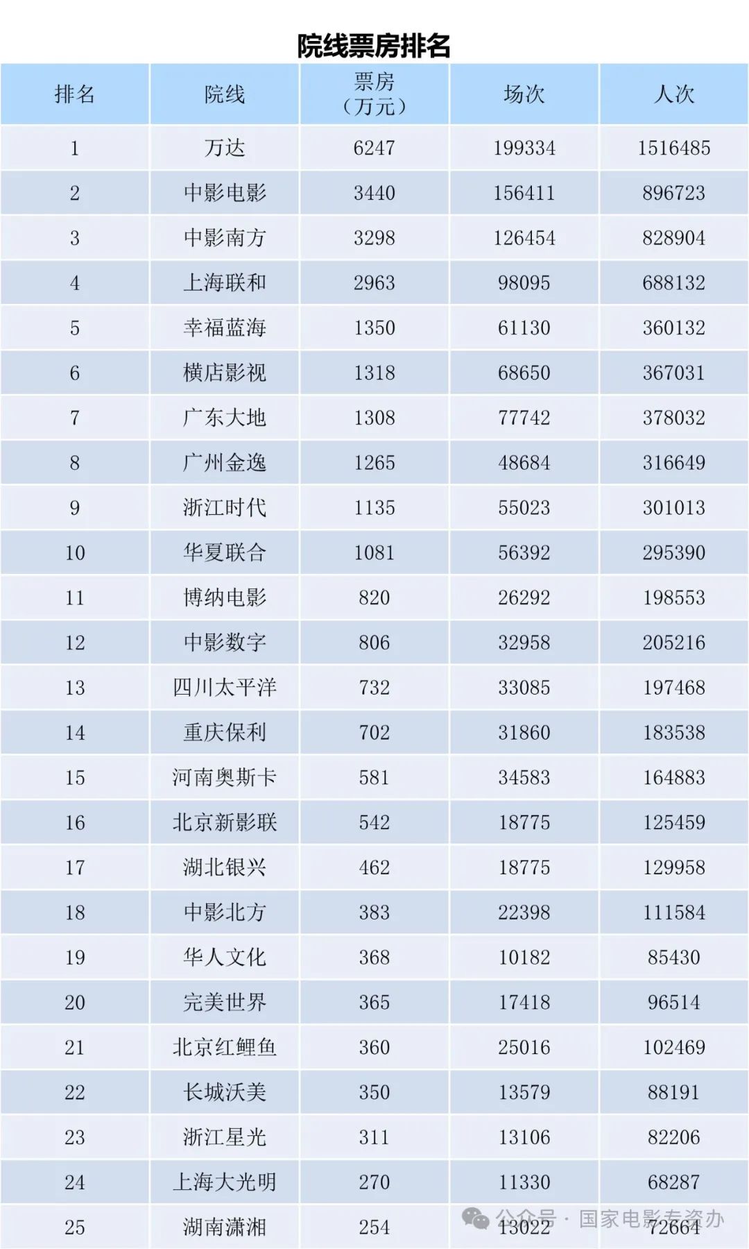 快速科普一下！电影实时最新票房排行榜,百科词条撰词_2024新网