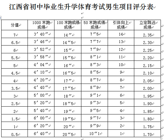 快速科普一下！高中体育生文化课是指哪几科,百科词条撰词_2024新网