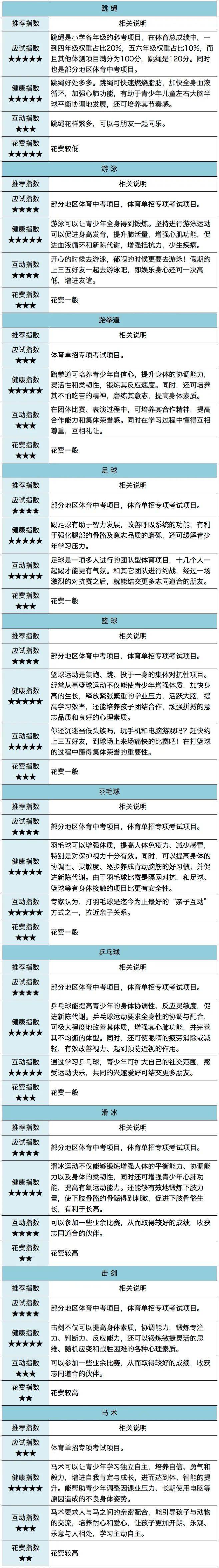 快速科普一下！如何培养体育,百科词条撰词_2024新网