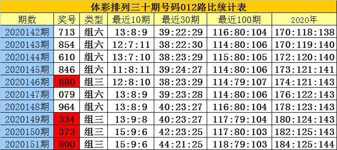 快速科普一下！白小姐六肖选一肖经典2023,百科词条撰词_2024新网