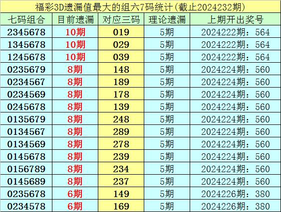 快速科普一下！今日3d精准预测推荐号码,百科词条撰词_2024新网