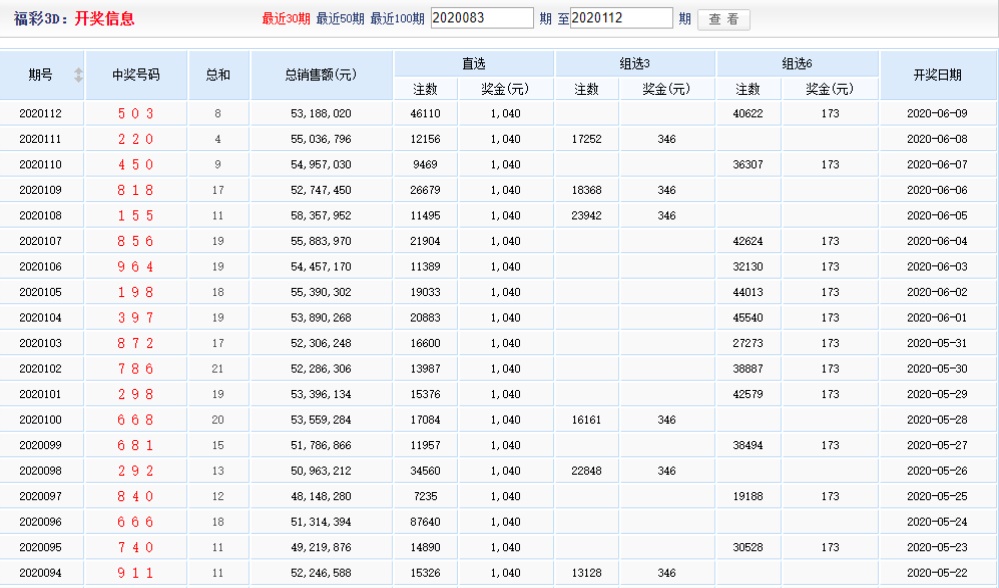 快速科普一下！新澳六开彩历史,开奖纪录,百科词条撰词_2024新网