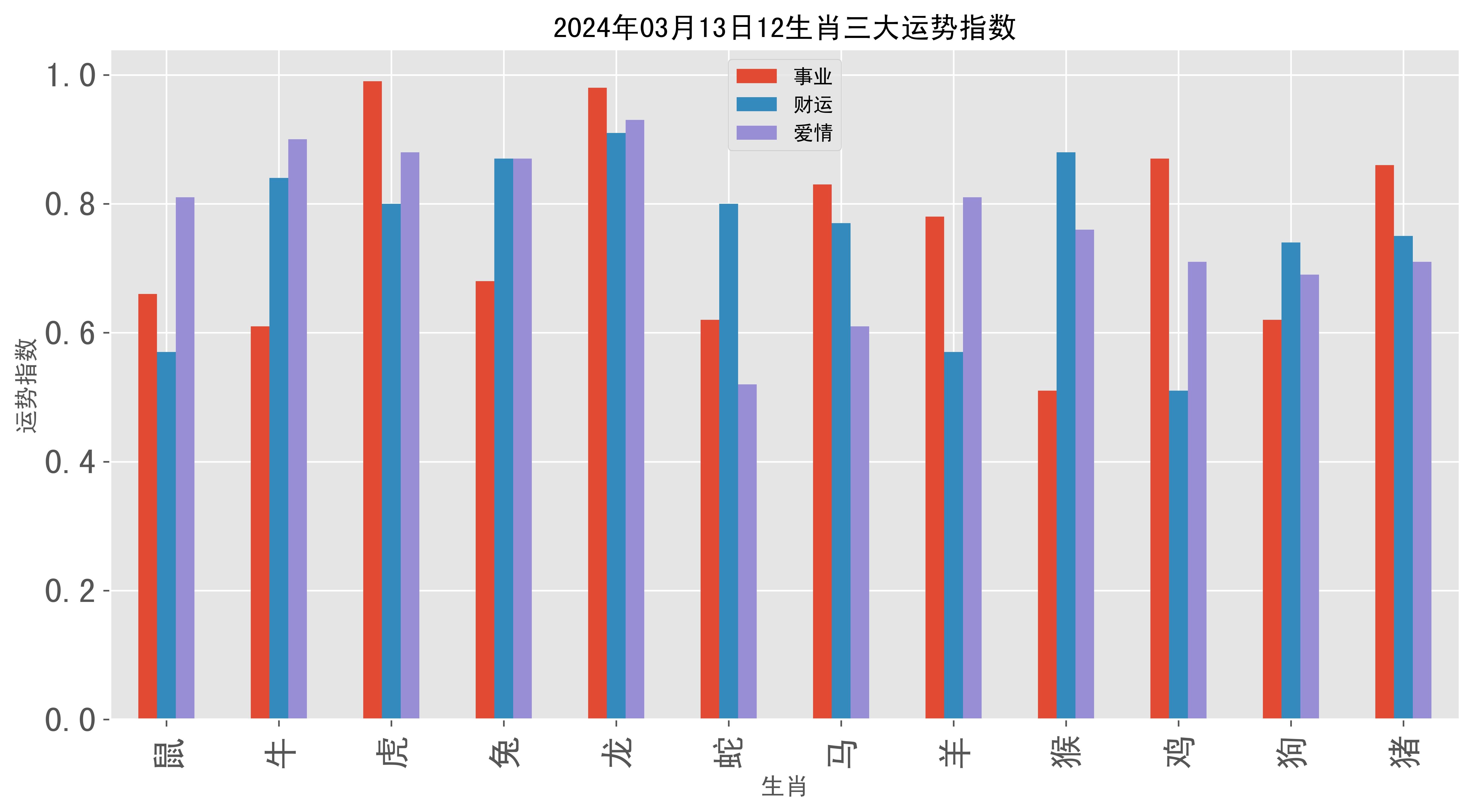 快速科普一下！2024年澳门今晚上开什么生肖,百科词条撰词_2024新网