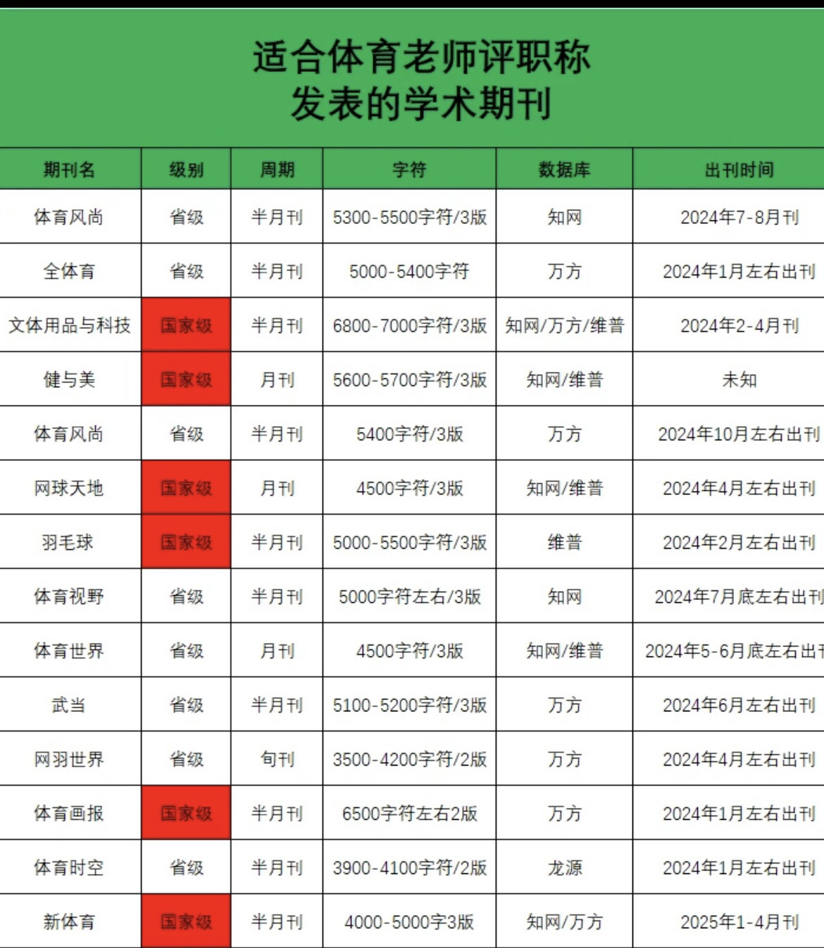 快速科普一下！体育类国家级刊物,百科词条撰词_2024新网