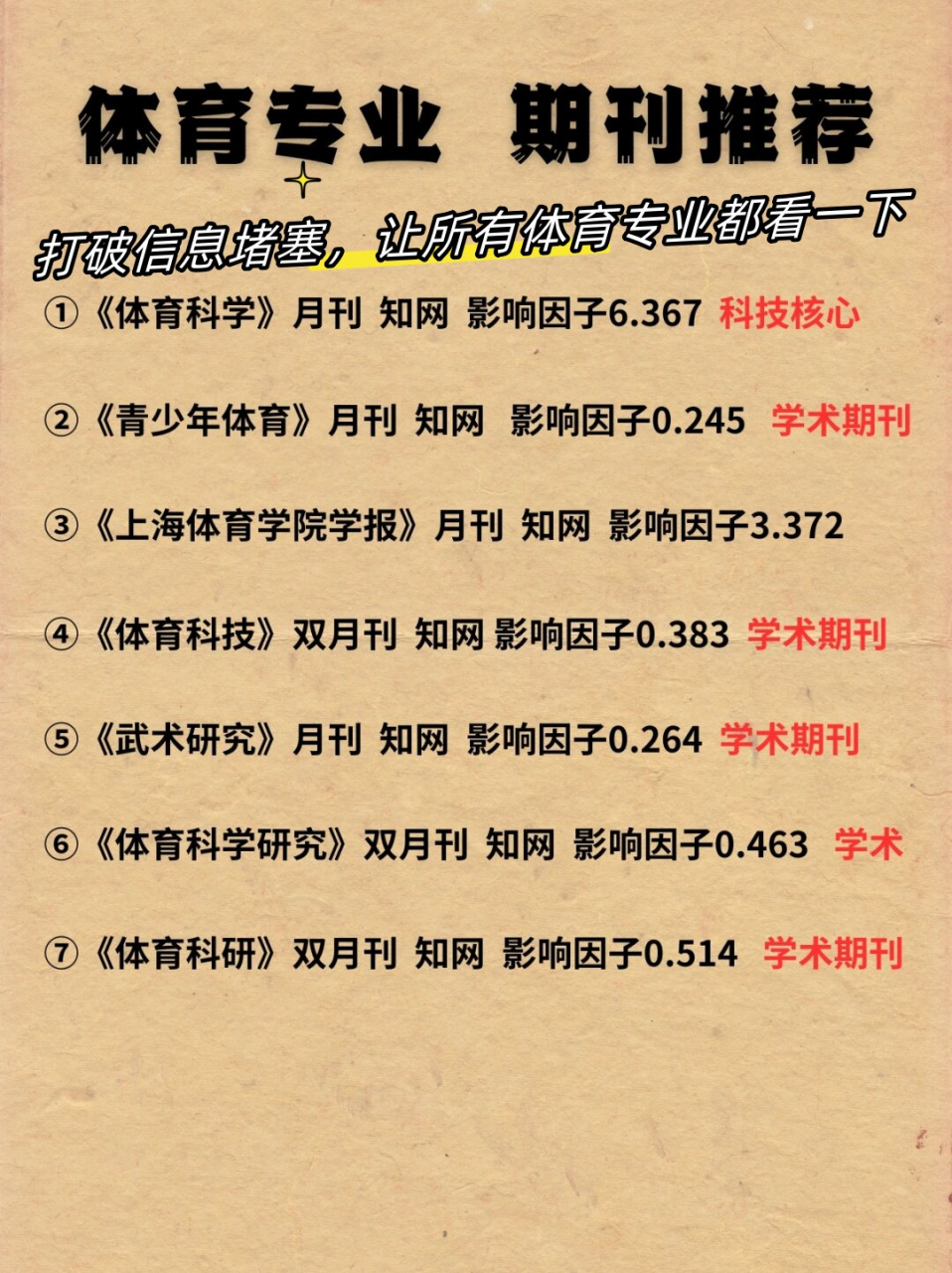 快速科普一下！体育类最厉害期刊,百科词条撰词_2024新网