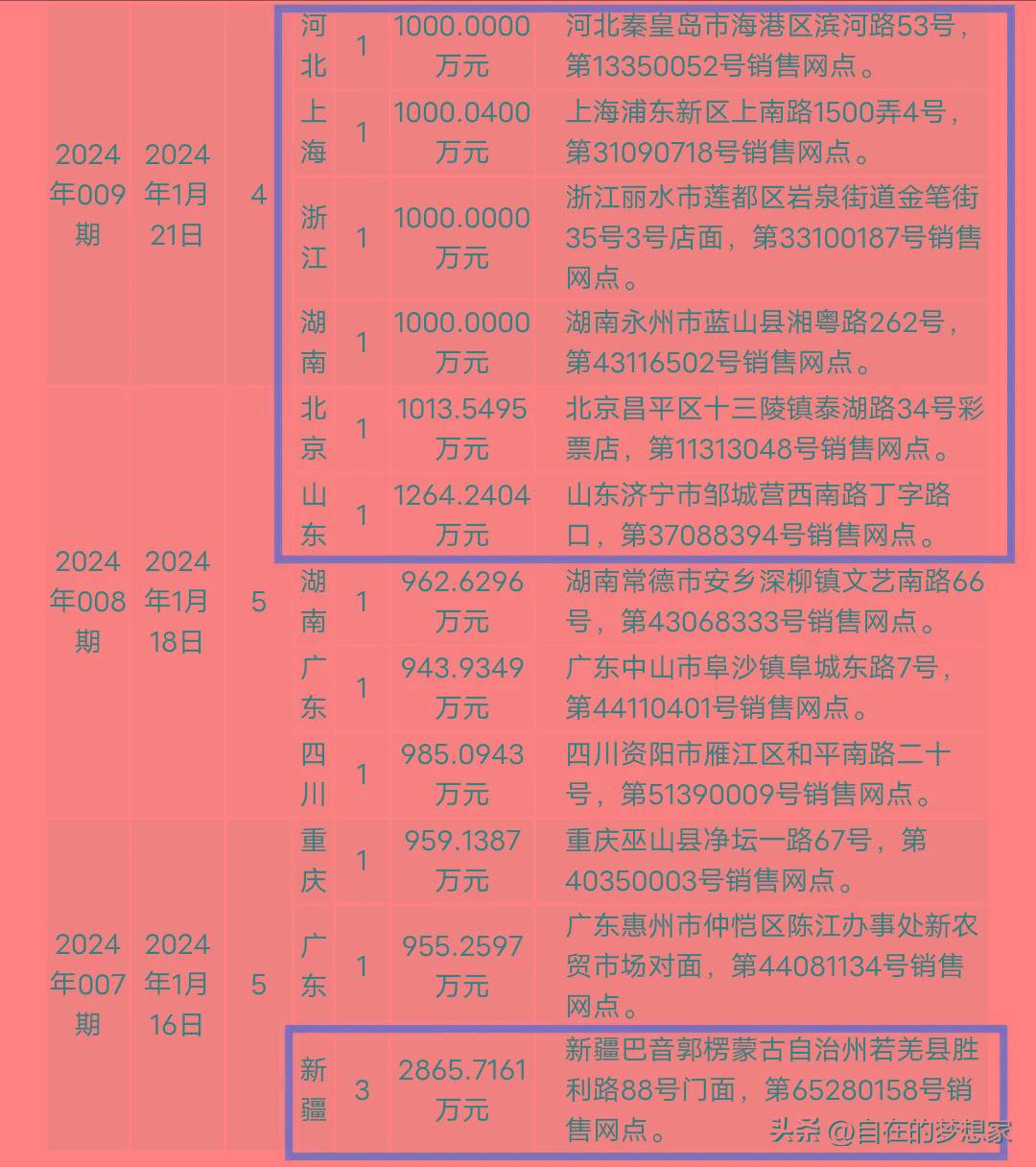 快速科普一下！2024年新澳门六开奖号码记录,百科词条撰词_2024新网