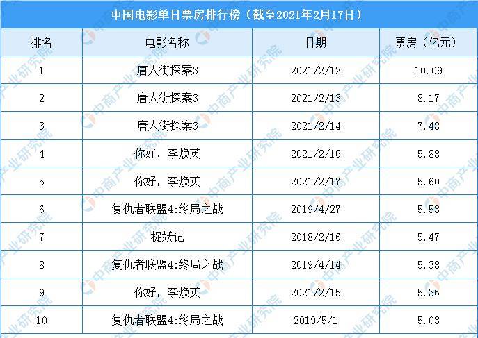 快速科普一下！2023年电影票房排行榜前十名,百科词条撰词_2024新网