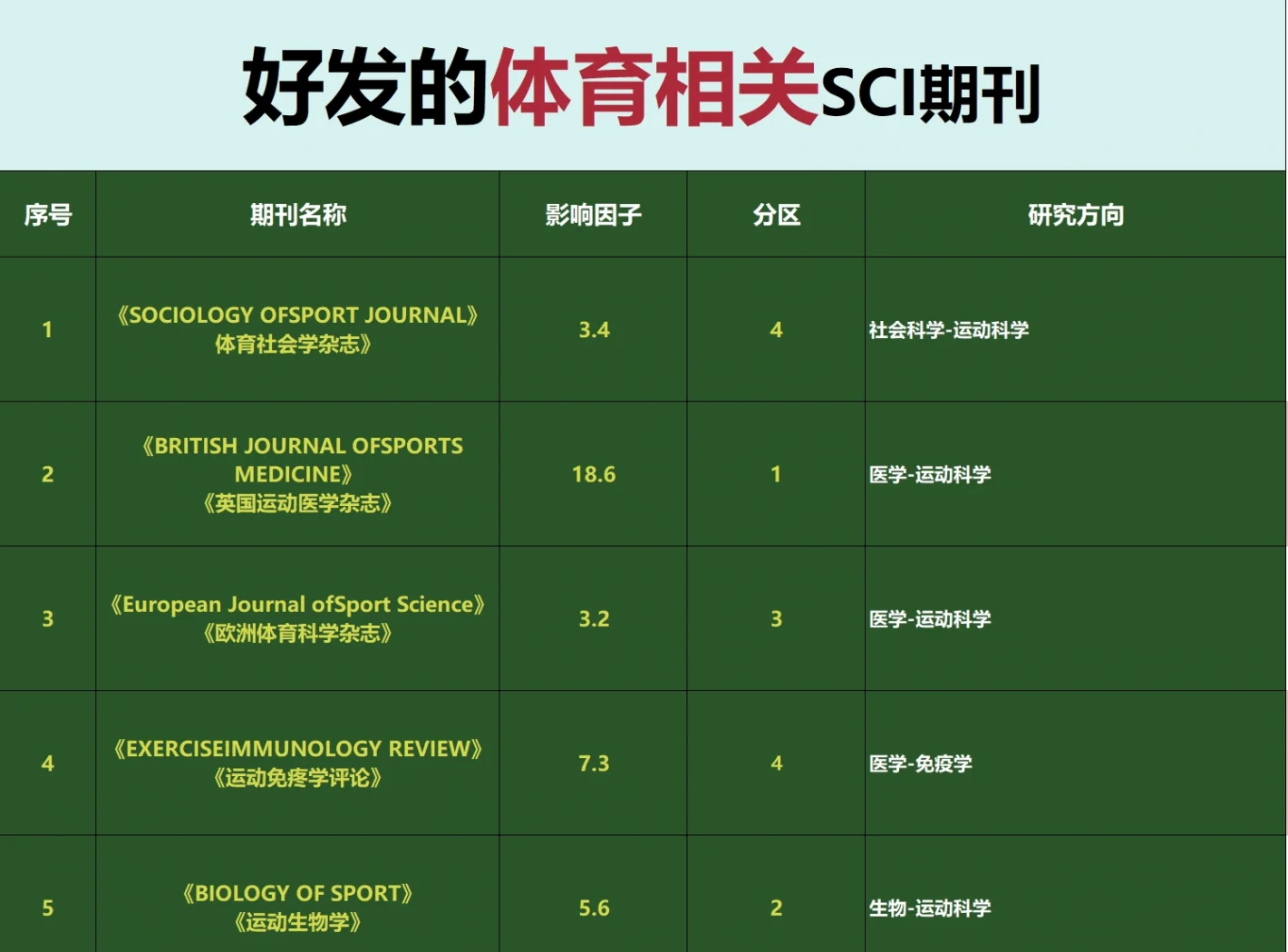 快速科普一下！体育类好发的期刊,百科词条撰词_2024新网