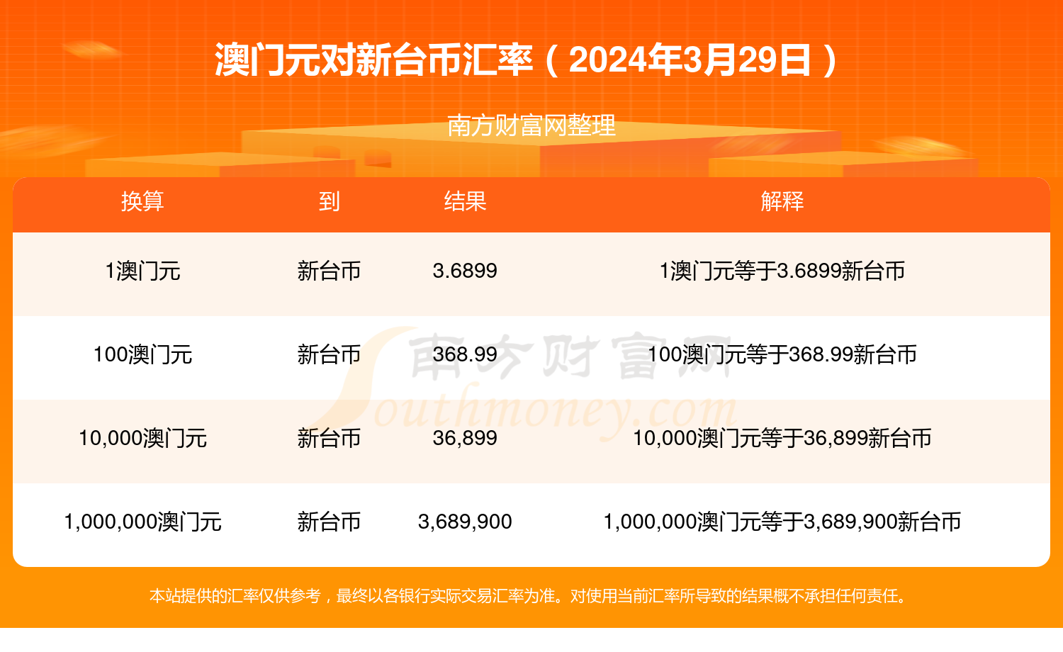 快速科普一下！澳门大全正版资料2024年免费,百科词条撰词_2024新网