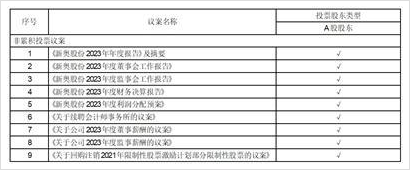 快速科普一下！2024新奥免费资料,百科词条撰词_2024新网