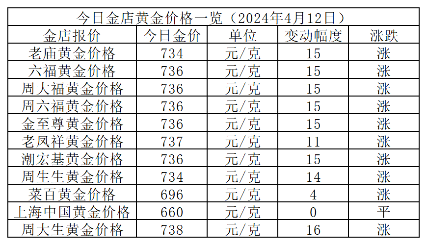 快速科普一下！黄金价格为什么还在涨?,百科词条撰词_2024新网