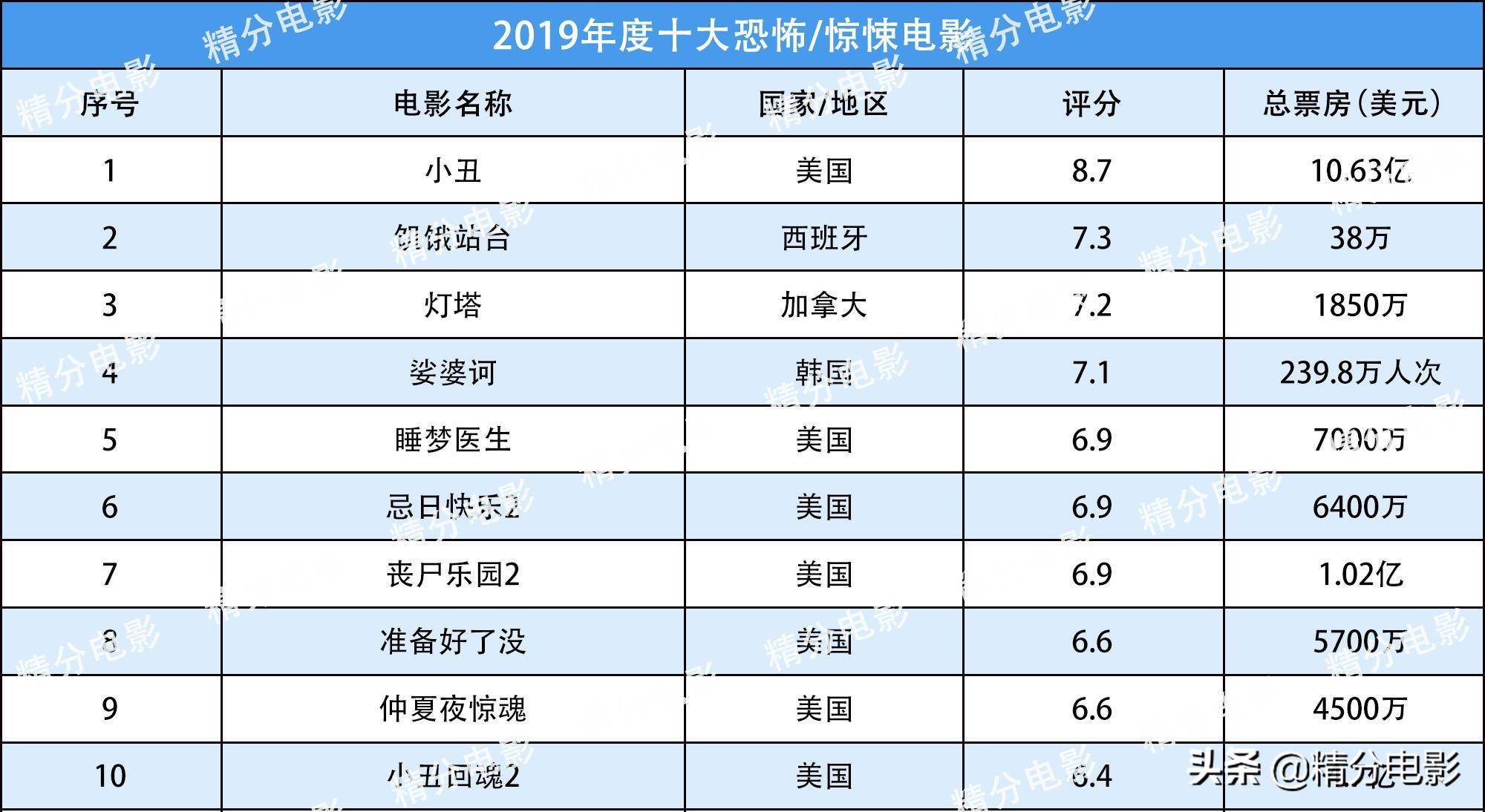 快速科普一下！2010电影票房排行榜前十名,百科词条撰词_2024新网