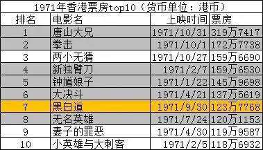 快速科普一下！1993香港电影票房总排行榜,百科词条撰词_2024新网