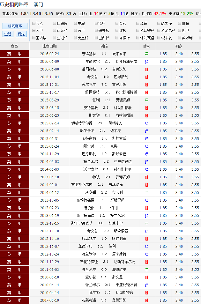 快速科普一下！新澳澳彩免费资料查询,百科词条撰词_2024新网