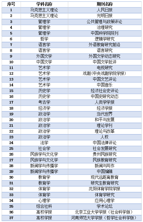 快速科普一下！体育类南大核心期刊,百科词条撰词_2024新网