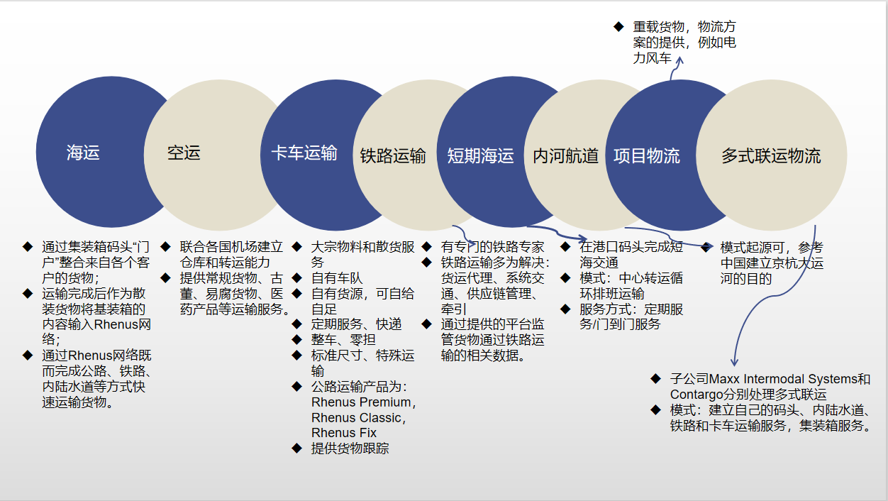 快速科普一下！物流运输的几种方式,百科词条撰词_2024新网