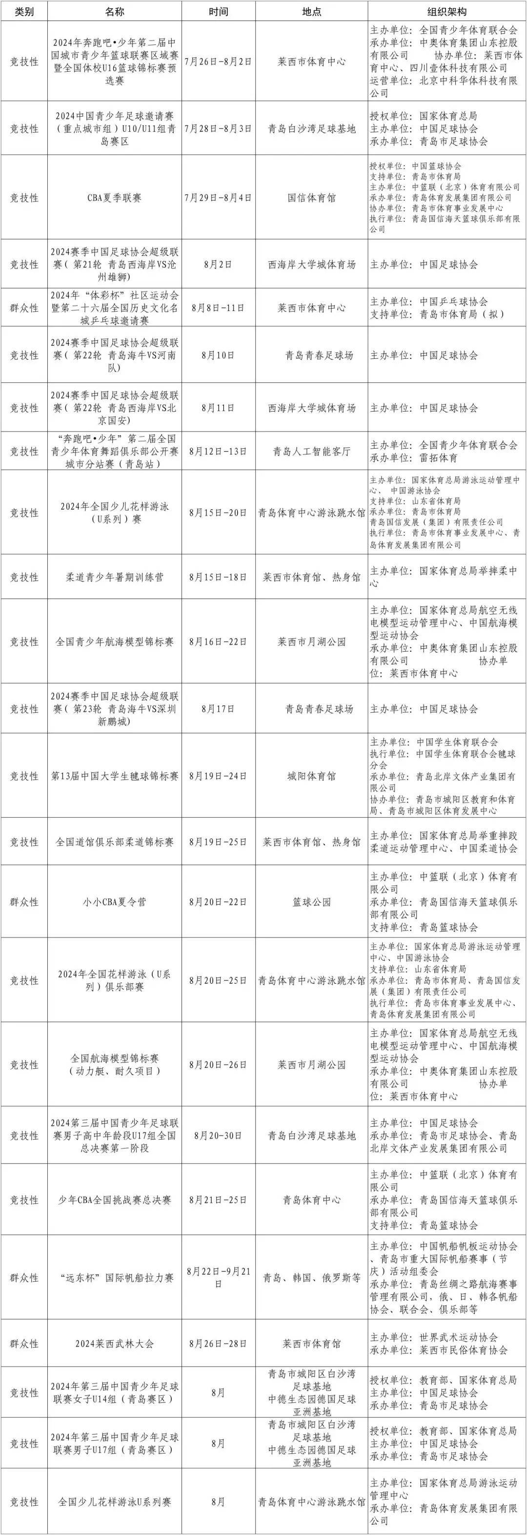 快速科普一下！体育赛事预告,百科词条撰词_2024新网