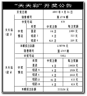 快速科普一下！澳门天天彩开码记录,百科词条撰词_2024新网