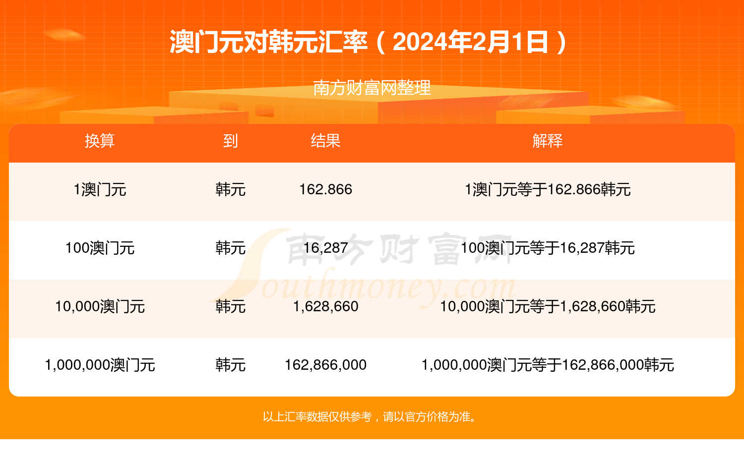 快速科普一下！2024年澳门天天开奖,百科词条撰词_2024新网