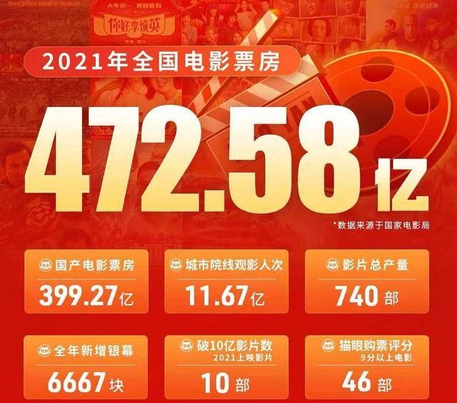 快速科普一下！2021年电影院上映的电影排行榜,百科词条撰词_2024新网