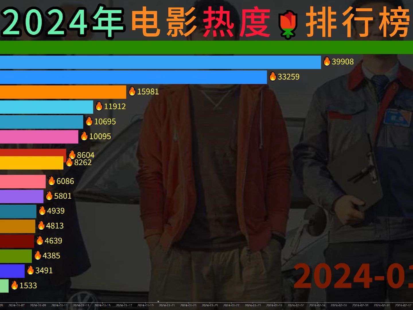 快速科普一下！2024电影最近热播排行榜,百科词条撰词_2024新网