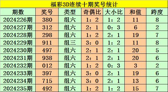 快速科普一下！今日3d精准预测最新推荐,百科词条撰词_2024新网