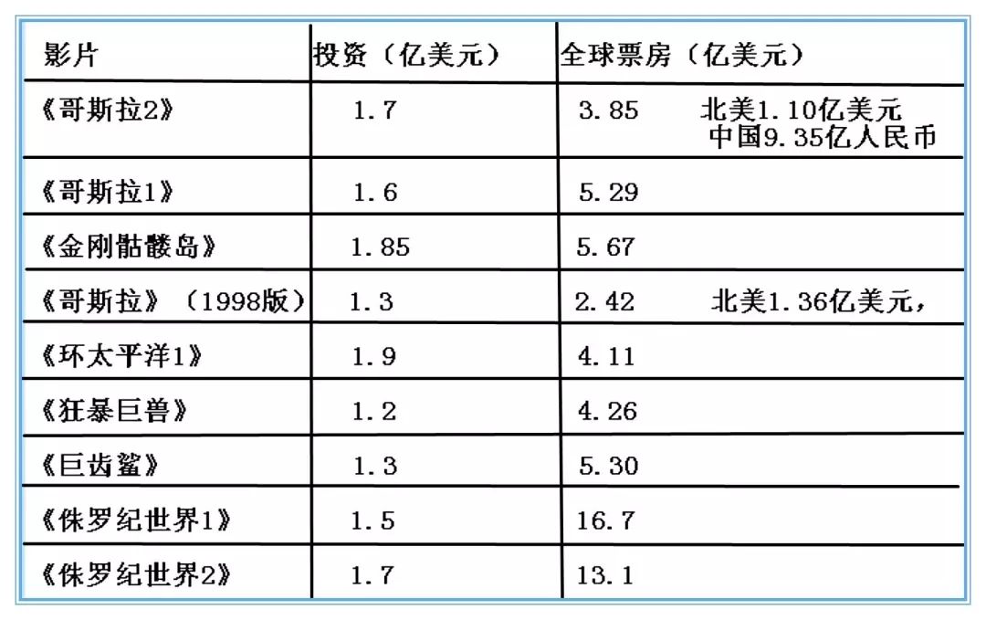 快速科普一下！1998年北美电影票房排行榜,百科词条撰词_2024新网