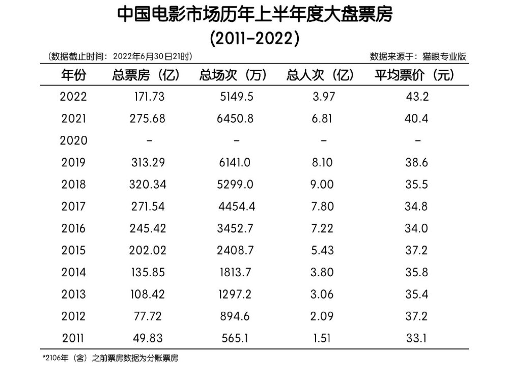 快速科普一下！2022电影票房排行榜,百科词条撰词_2024新网