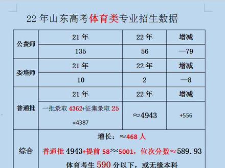 快速科普一下！体育生高考600分是什么水平,百科词条撰词_2024新网