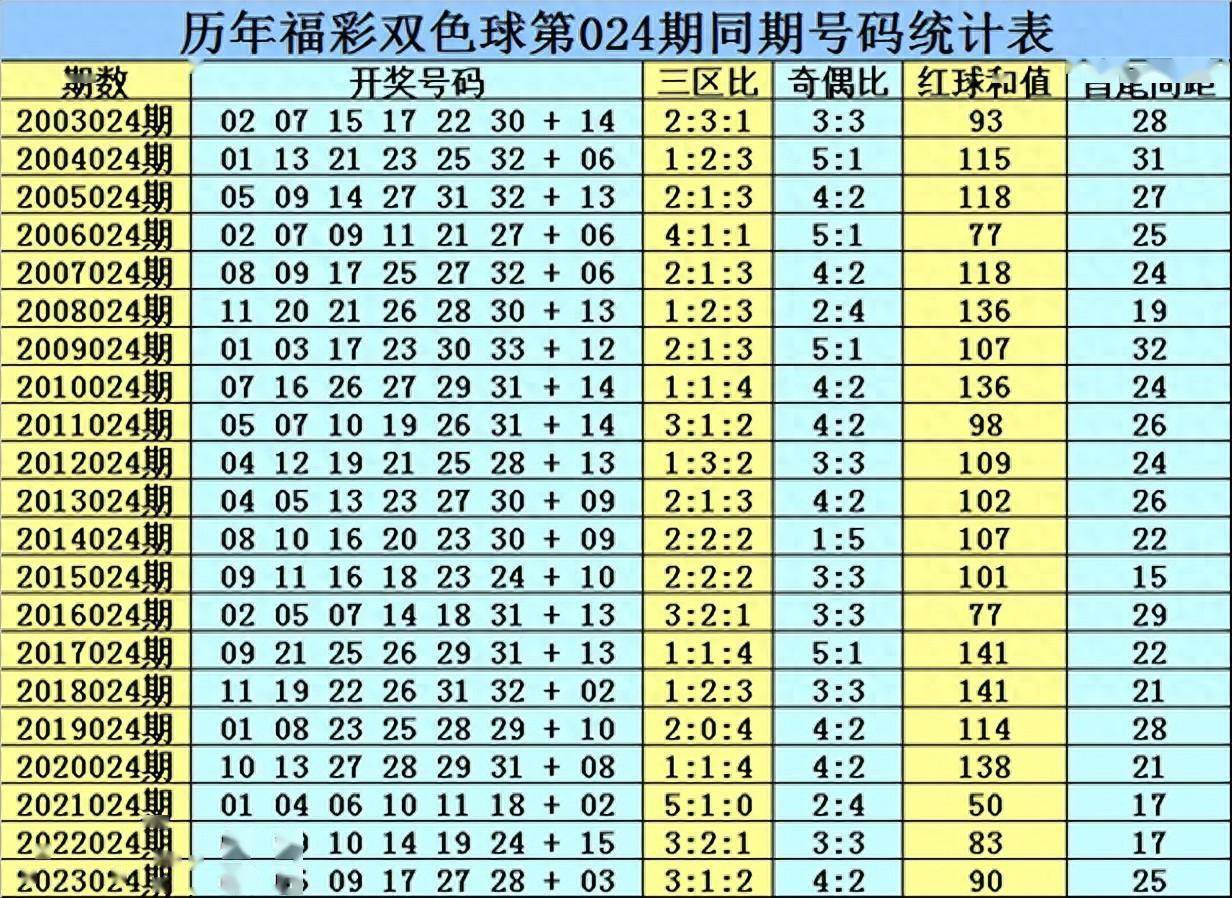 快速科普一下！2024今晚开奖结果,百科词条撰词_2024新网