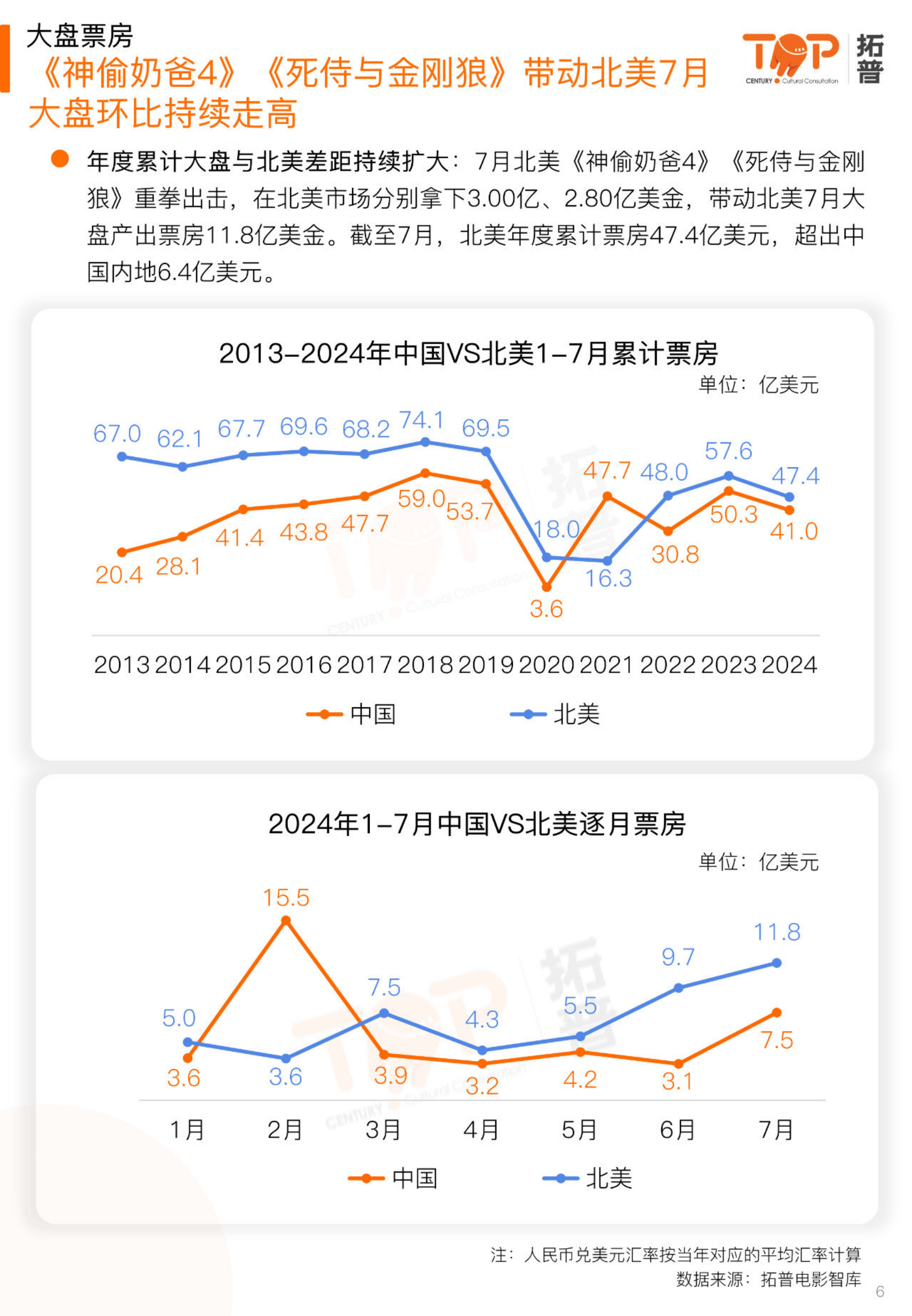 快速科普一下！电影票房累计排行榜,百科词条撰词_2024新网