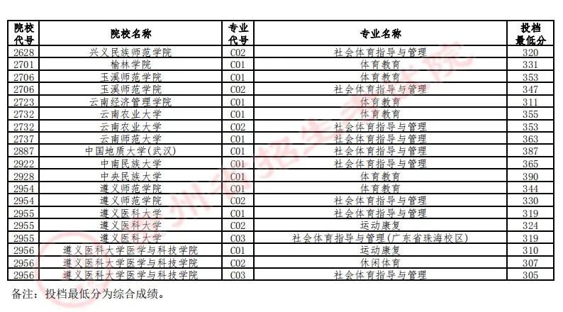 快速科普一下！2022年体育本科线,百科词条撰词_2024新网