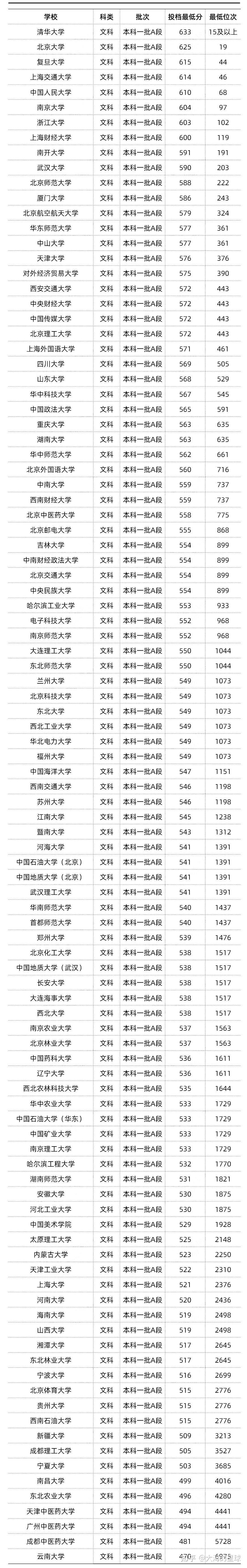 快速科普一下！2022年体育本科线,百科词条撰词_2024新网