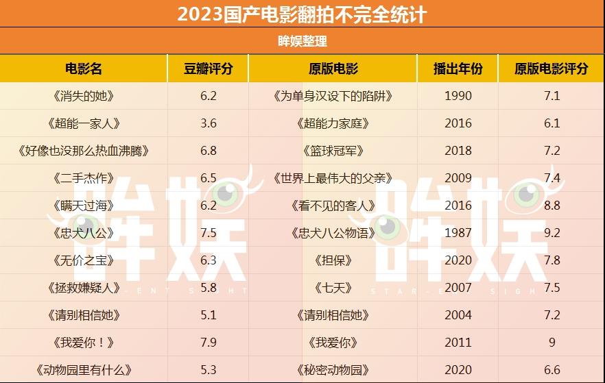 快速科普一下！2023年国产高分电影排行榜,百科词条撰词_2024新网