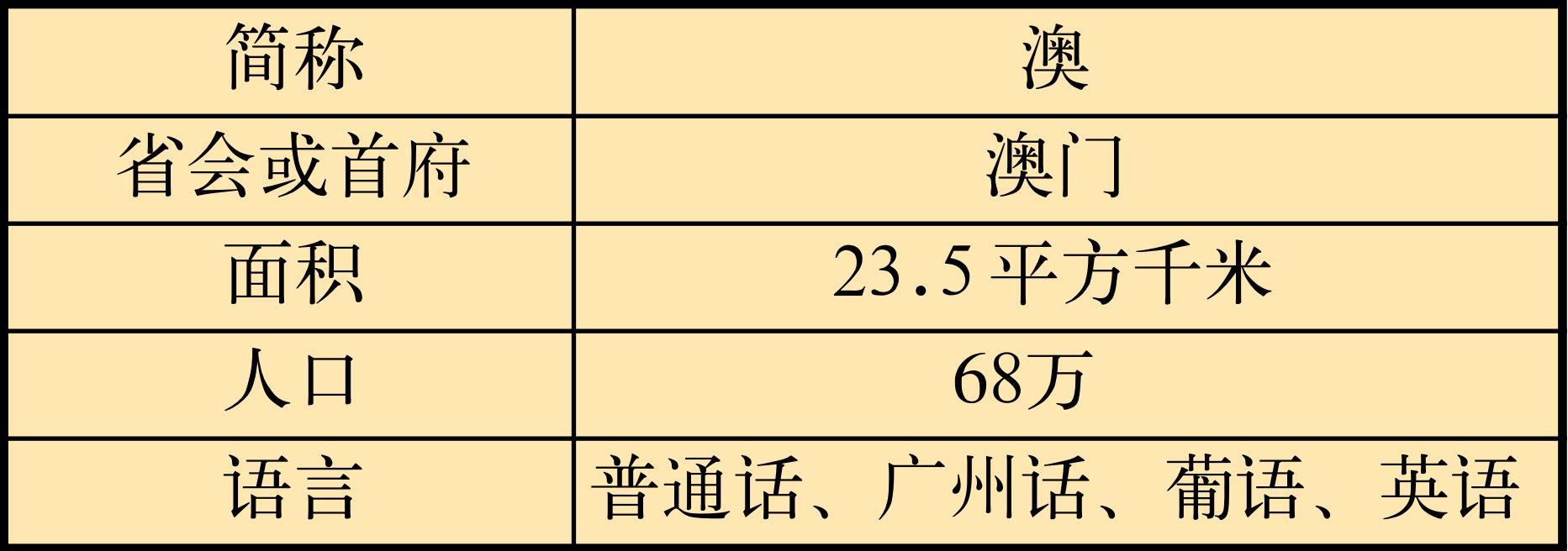 快速科普一下！关于澳门的相关资料,百科词条撰词_2024新网