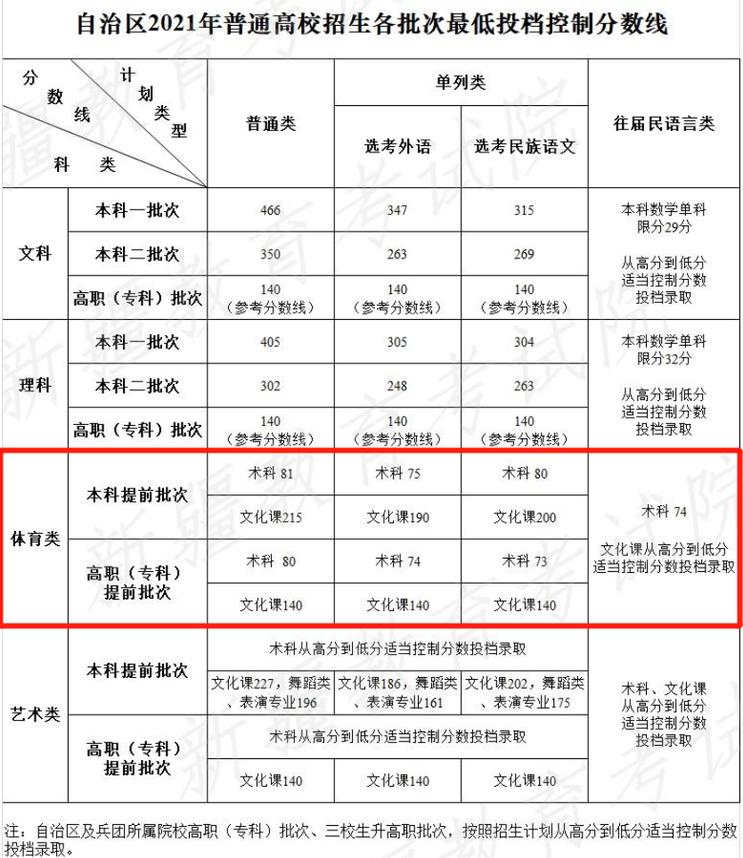 快速科普一下！体育分数线是怎么算的,百科词条撰词_2024新网