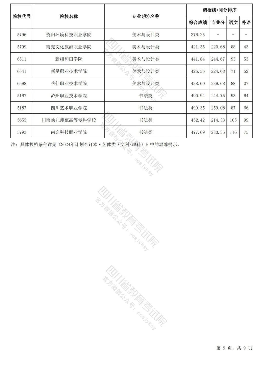 快速科普一下！2024体育类专科,百科词条撰词_2024新网