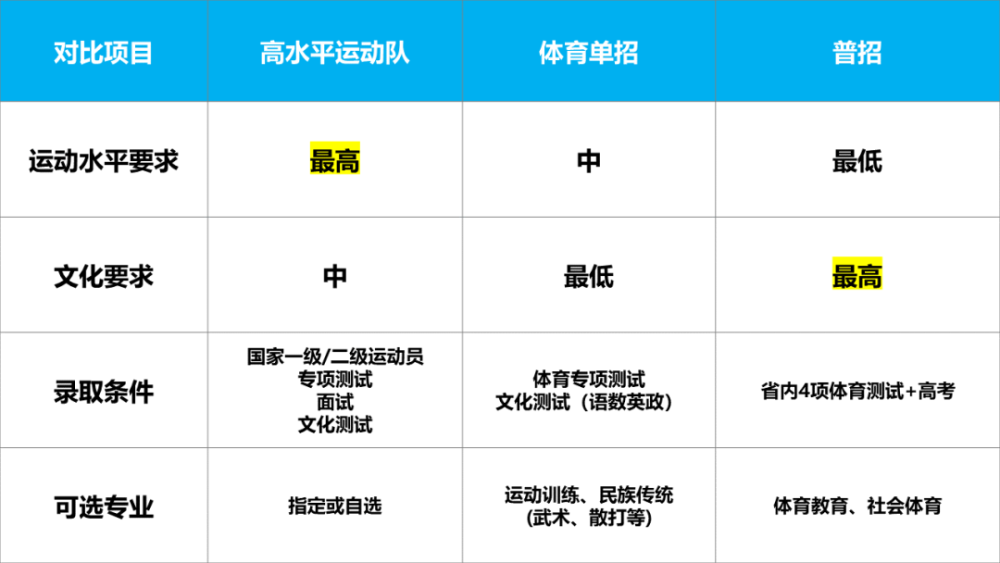 快速科普一下！体育生体育没过线按什么走,百科词条撰词_2024新网