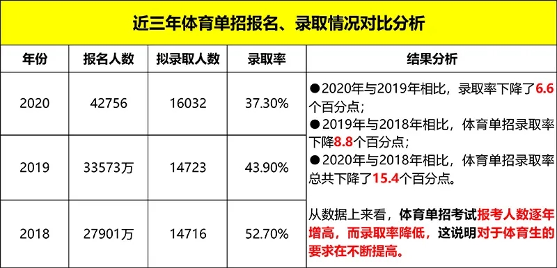 快速科普一下！体育生可以报考,百科词条撰词_2024新网