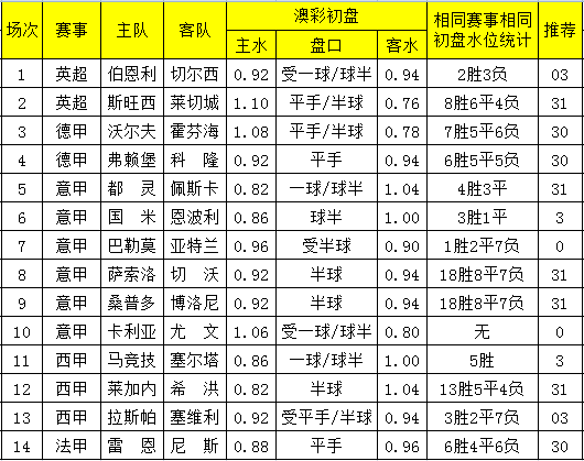 快速科普一下！澳彩今期一肖一码,百科词条撰词_2024新网