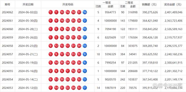 快速科普一下！澳门六开奖2024开奖记录查询,百科词条撰词_2024新网