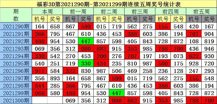 快速科普一下！3d今日精准三注直选推荐预测,百科词条撰词_2024新网