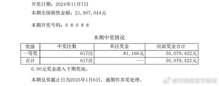 快速科普一下！今日开奖信息公告,百科词条撰词_2024新网