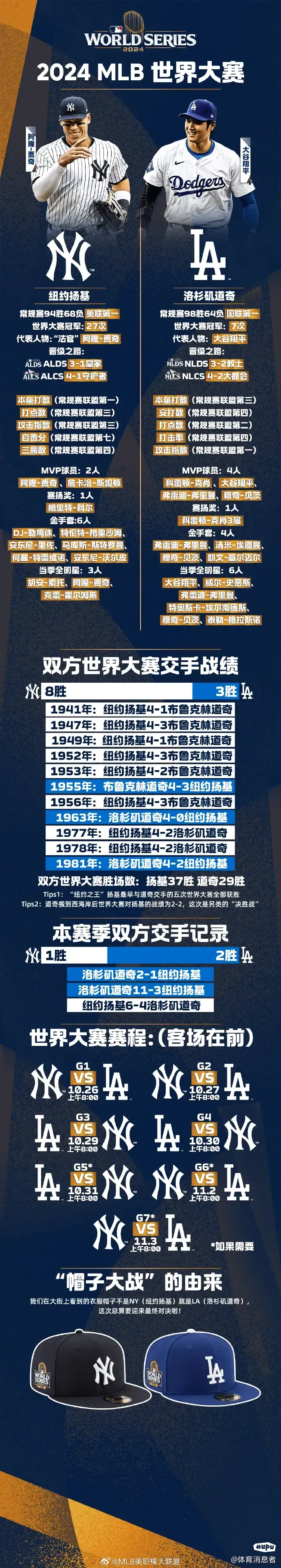 快速科普一下！全球体育赛事,百科词条撰词_2024新网